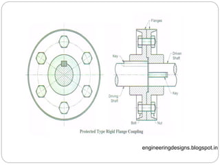 engineeringdesigns.blogspot.in
 