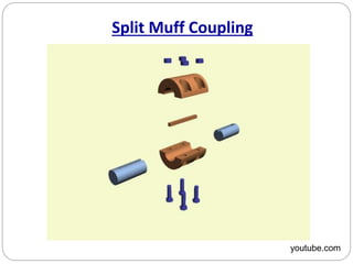 Split Muff Coupling
youtube.com
 