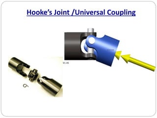 Hooke’s Joint /Universal Coupling
 