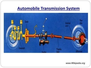 Automobile Transmission System
www.Wikipedia.org
 