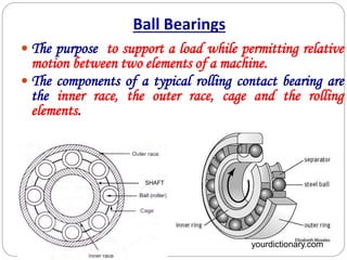  The purpose to support a load while permitting relative
motion between two elements of a machine.
 The components of a typical rolling contact bearing are
the inner race, the outer race, cage and the rolling
elements.
Ball Bearings
SHAFT
yourdictionary.com
 