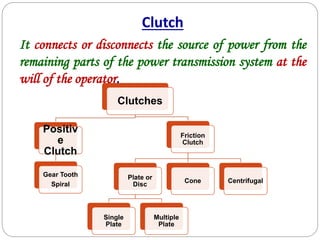 Clutches
Positiv
e
Clutch
Gear Tooth
Spiral
Friction
Clutch
Plate or
Disc
Single
Plate
Multiple
Plate
Cone Centrifugal
Clutch
It connects or disconnects the source of power from the
remaining parts of the power transmission system at the
will of the operator.
 
