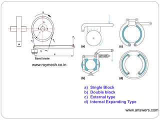 www.roymech.co.in
a) Single Block
b) Double block
c) External type
d) Internal Expanding Type
www.answers.com
 