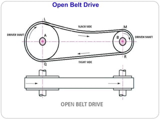 Open Belt Drive
 
