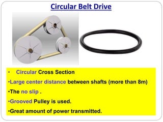 Circular Belt Drive
• Circular Cross Section
•Large center distance between shafts (more than 8m)
•The no slip .
•Grooved Pulley is used.
•Great amount of power transmitted.
 