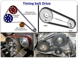 Timing belt Drive
 
