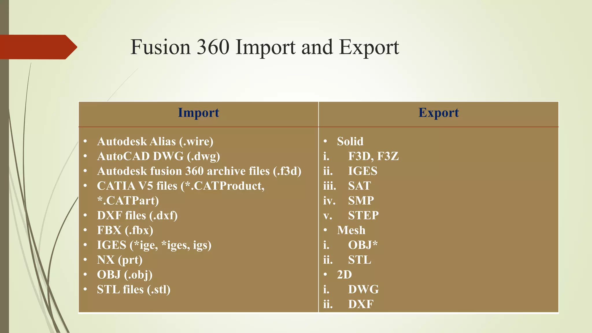 Fusion 360 Import and Export
Import
• Autodesk Alias (.wire)
• AutoCAD DWG (.dwg)
• Autodesk fusion 360 archive files (.f3d)
• CATIA V5 files (*.CATProduct,
*.CATPart)
• DXF files (.dxf)
• FBX (.fbx)
• IGES (*ige, *iges, igs)
• NX (prt)
• OBJ (.obj)
• STL files (.stl)
Export
• Solid
i. F3D, F3Z
ii. IGES
iii. SAT
iv. SMP
v. STEP
• Mesh
i. OBJ*
ii. STL
• 2D
i. DWG
ii. DXF
 