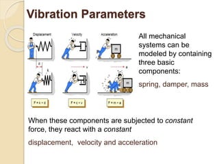Vibration Parameters
All mechanical
systems can be
modeled by containing
three basic
components:
spring, damper, mass
When these components are subjected to constant
force, they react with a constant
displacement, velocity and acceleration
 