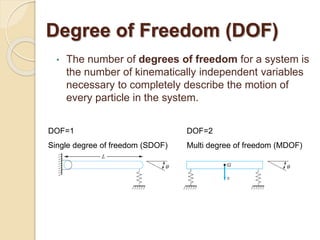 Degree of Freedom (DOF)
• The number of degrees of freedom for a system is
the number of kinematically independent variables
necessary to completely describe the motion of
every particle in the system.
DOF=1
Single degree of freedom (SDOF)
DOF=2
Multi degree of freedom (MDOF)
 