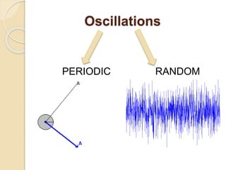 Oscillations
PERIODIC RANDOM
 