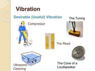 Vibration
Desirable (Useful) Vibration
Compressor
Ultrasonic
Cleaning
The Tuning
Fork
The Reed
The Cone of a
Loudspeaker
 