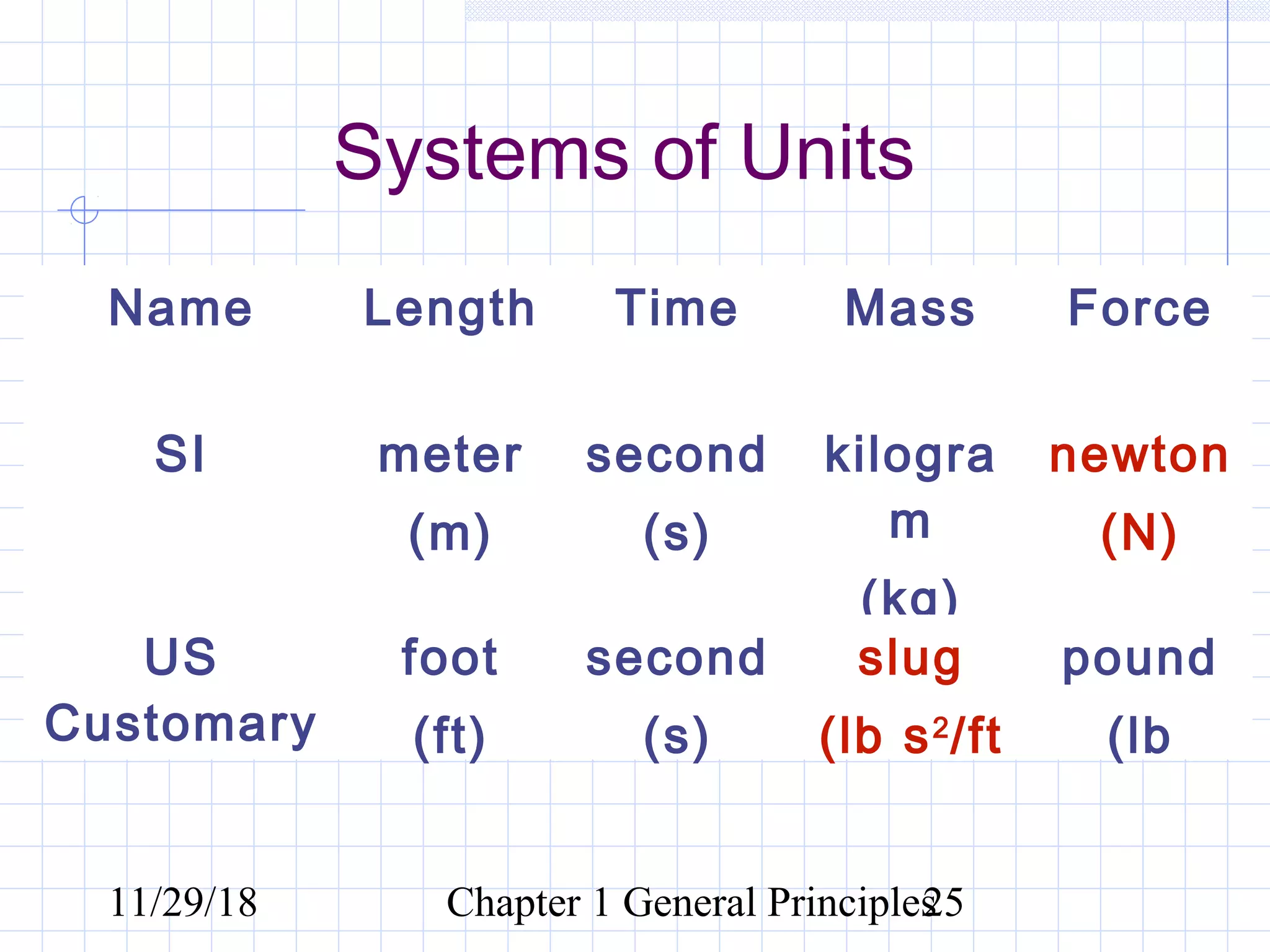 Introduction to mechanics | PPT
