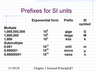11/29/18 Chapter 1 General Principles27
Prefixes for SI units
Exponential form Prefix SI
symbol
Multiple
1,000,000,000 109
giga G
1,000,000 106
mega M
1,000 103
kilo k
Submultiple
0.001 10-3
milli m
0.000001 10-6
micro µ
0.00000001 10-9
nano n
 