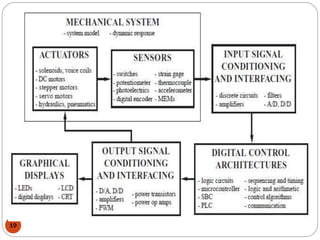 Mechatronics Integration INTRODUCTION TO MECHATRONICS | PPTX
