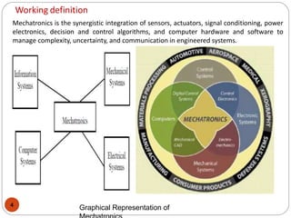 INTRODUCTION TO MECHATRONICS | PPTX