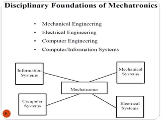 INTRODUCTION TO MECHATRONICS | PPTX