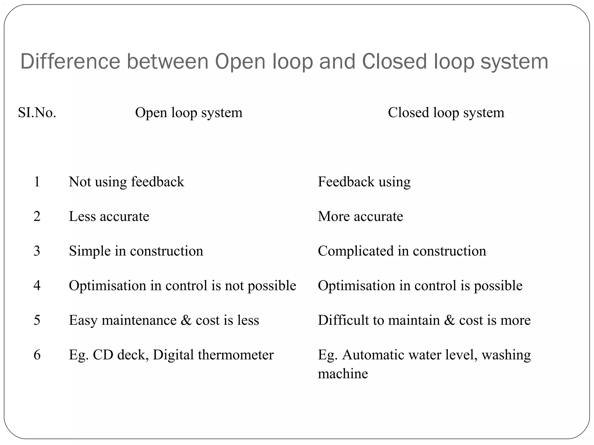 Difference between Open loop and Closed loop system
SI.No. Open loop system Closed loop system
1 Not using feedback Feedback using
2 Less accurate More accurate
3 Simple in construction Complicated in construction
4 Optimisation in control is not possible Optimisation in control is possible
5 Easy maintenance & cost is less Difficult to maintain & cost is more
6 Eg. CD deck, Digital thermometer Eg. Automatic water level, washing
machine
 