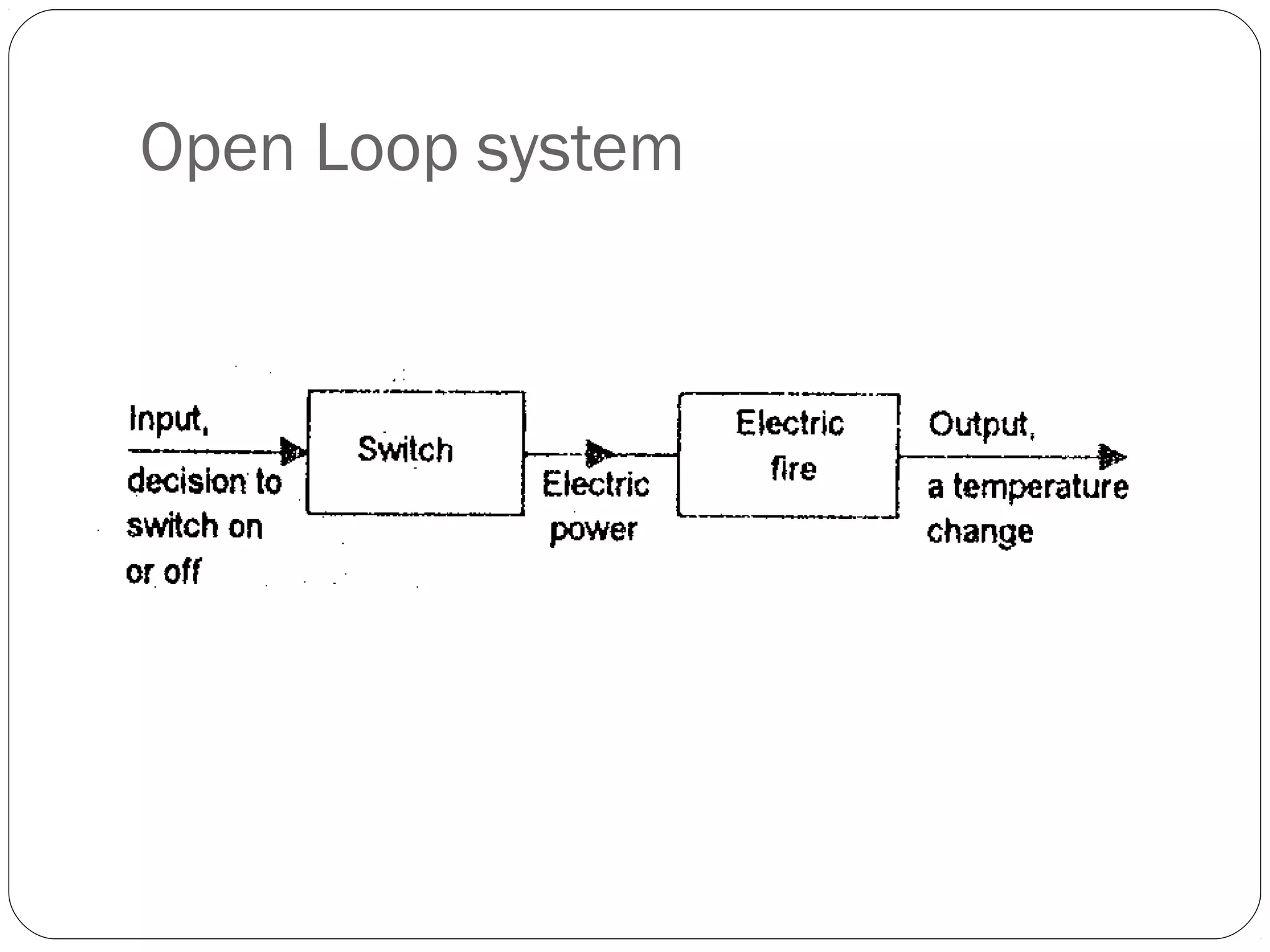 Open Loop system
 