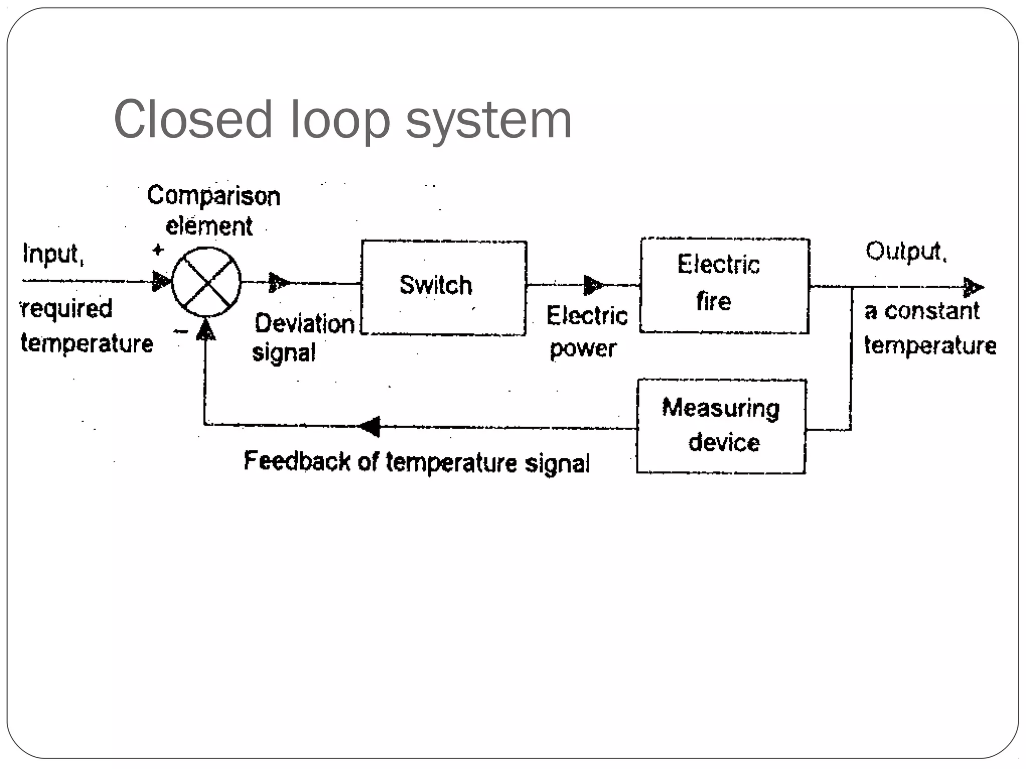 Closed loop system
 