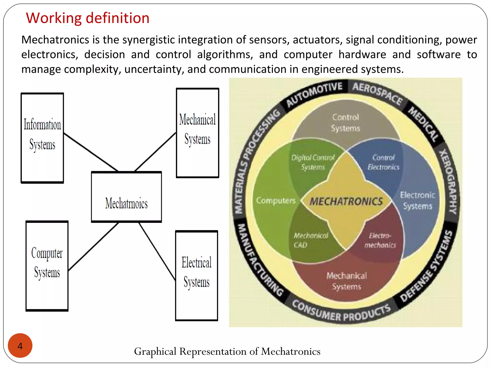 4
Mechatronics is the synergistic integration of sensors, actuators, signal conditioning, power
electronics, decision and control algorithms, and computer hardware and software to
manage complexity, uncertainty, and communication in engineered systems.
Working definition
Graphical Representation of Mechatronics
 