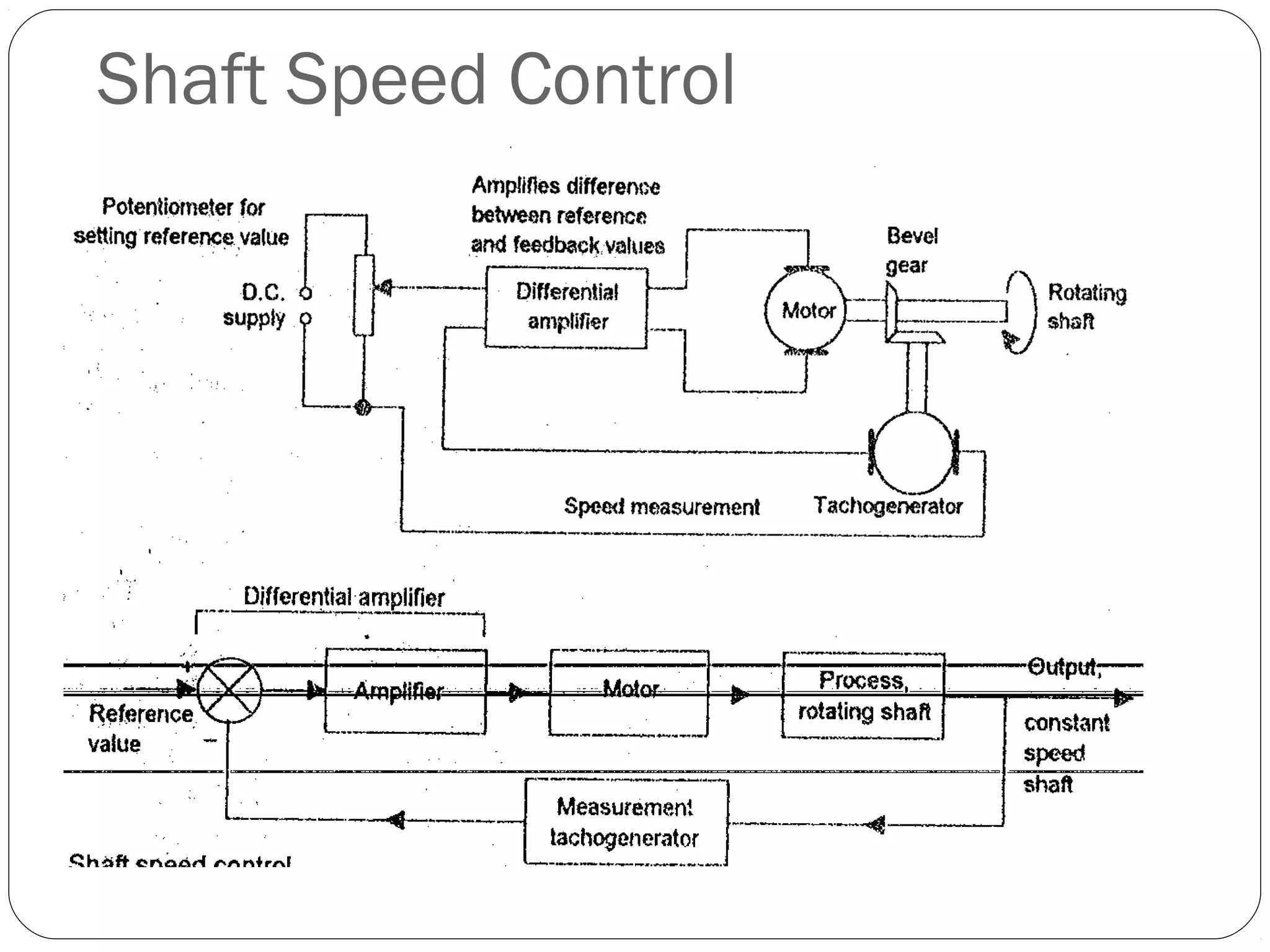 Shaft Speed Control
 