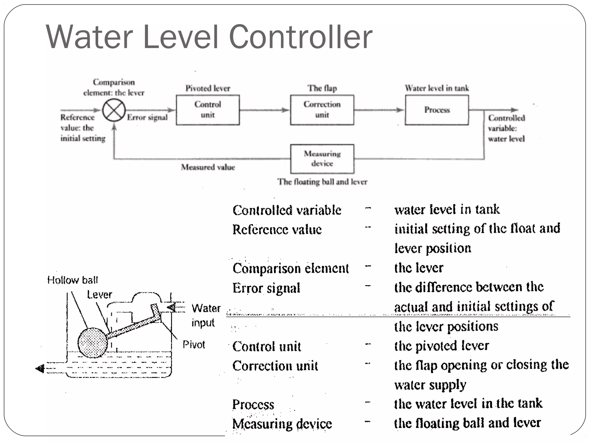 Water Level Controller
 