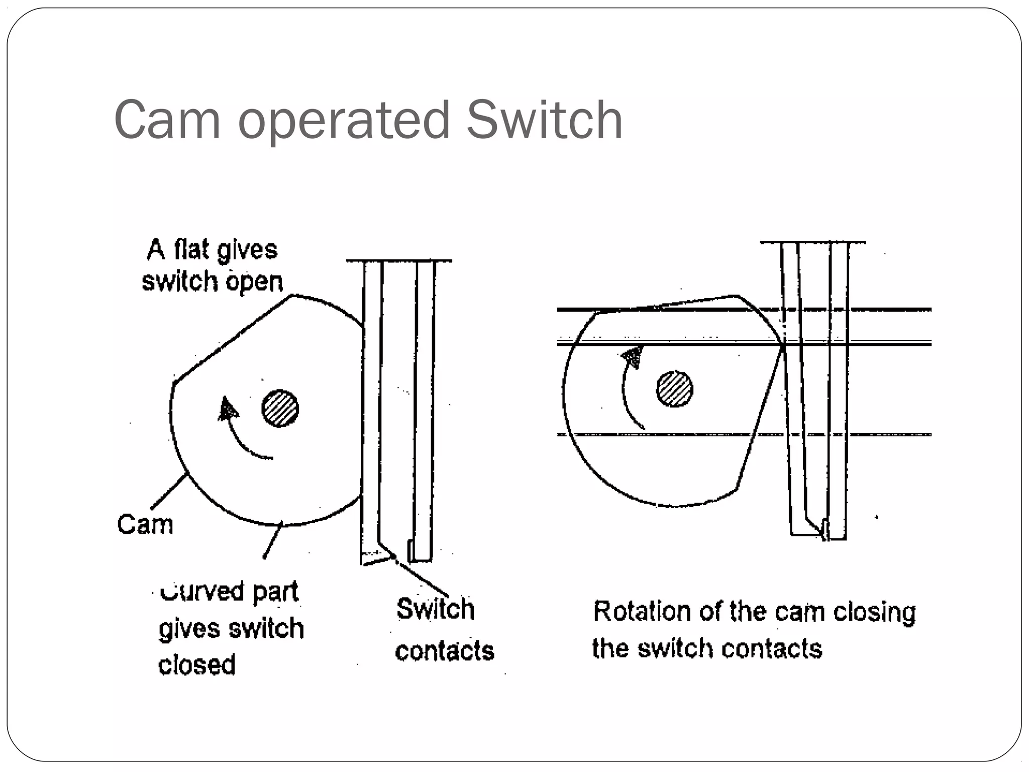 Cam operated Switch
 