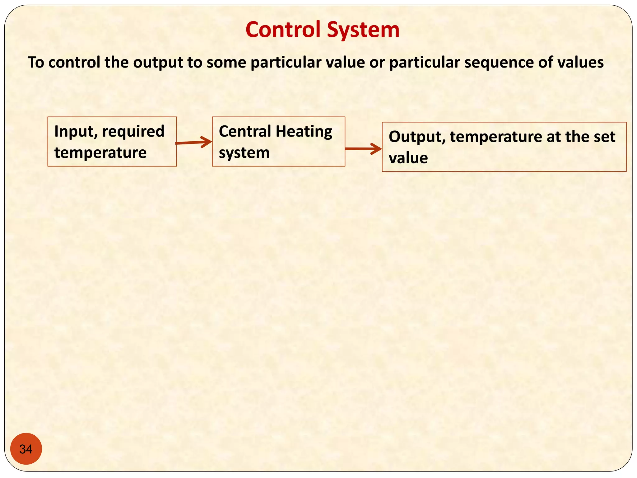 34
Control System
To control the output to some particular value or particular sequence of values
Central Heating
system
Input, required
temperature
Output, temperature at the set
value
 