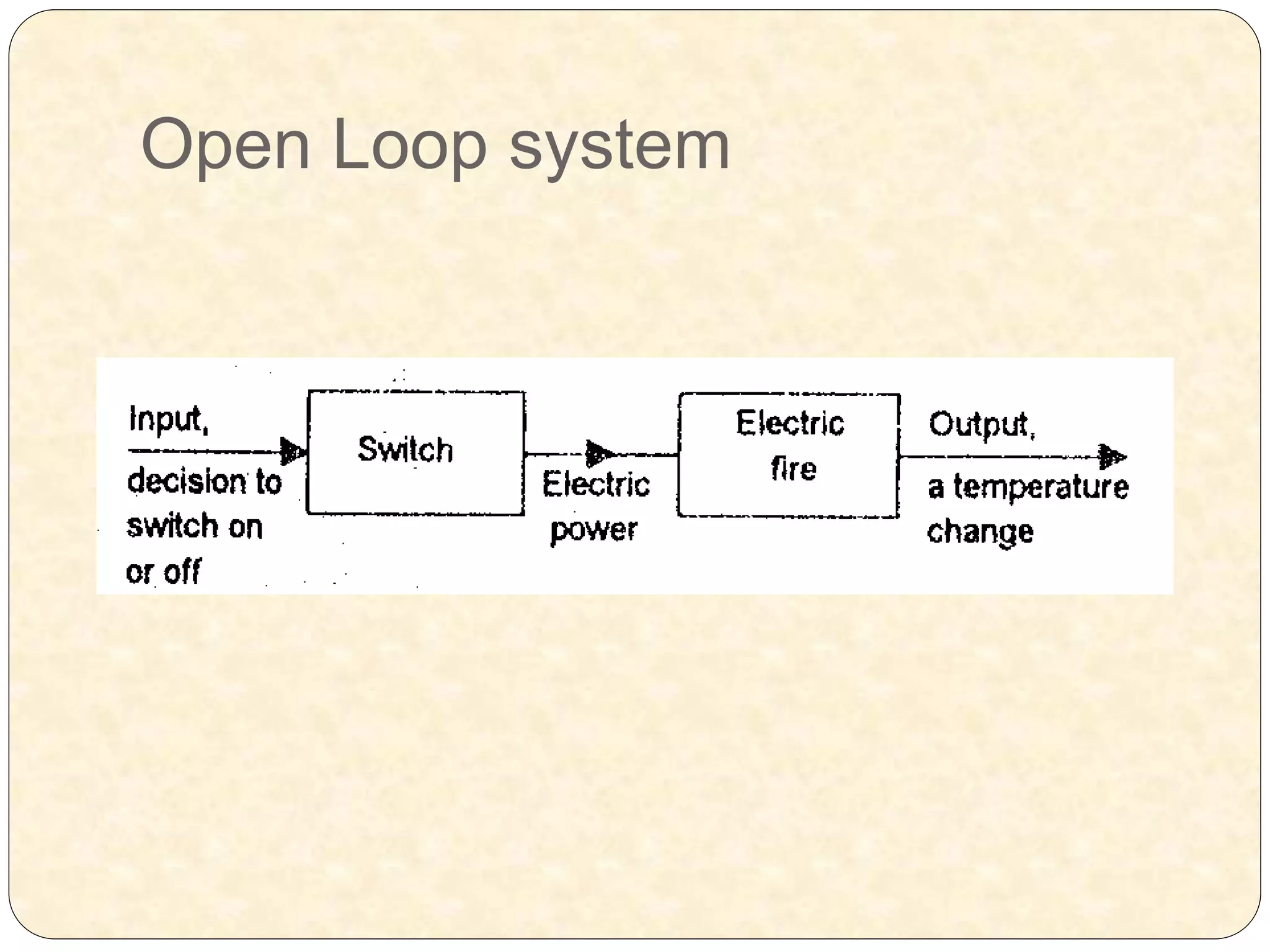 Open Loop system
 