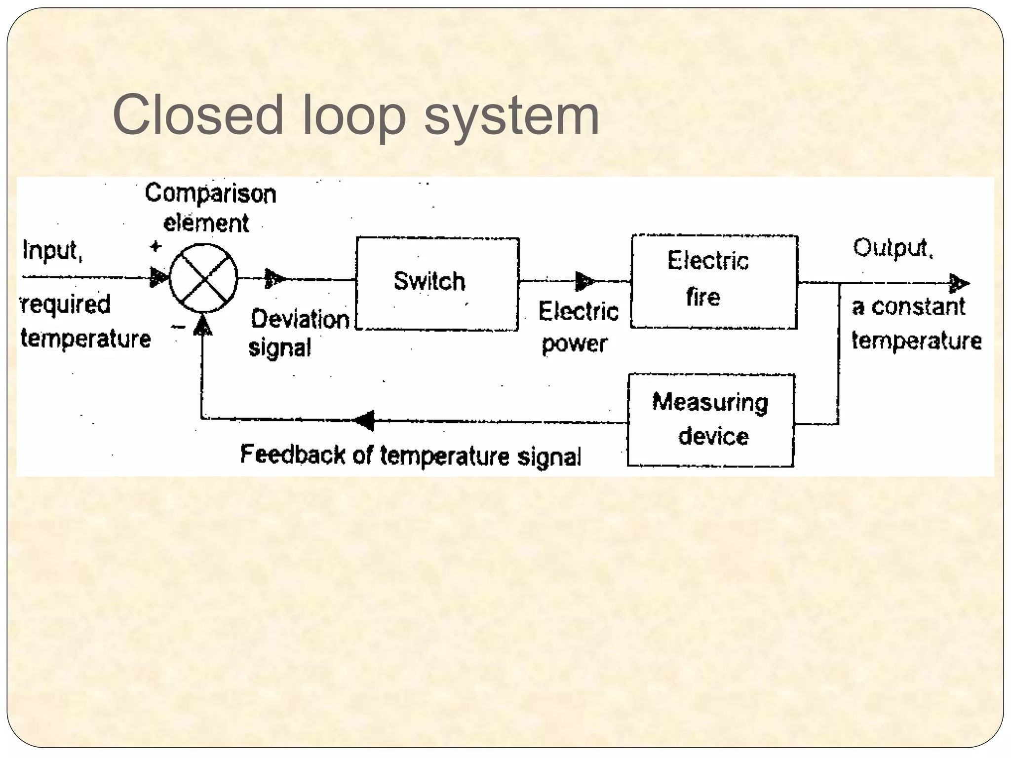 Closed loop system
 