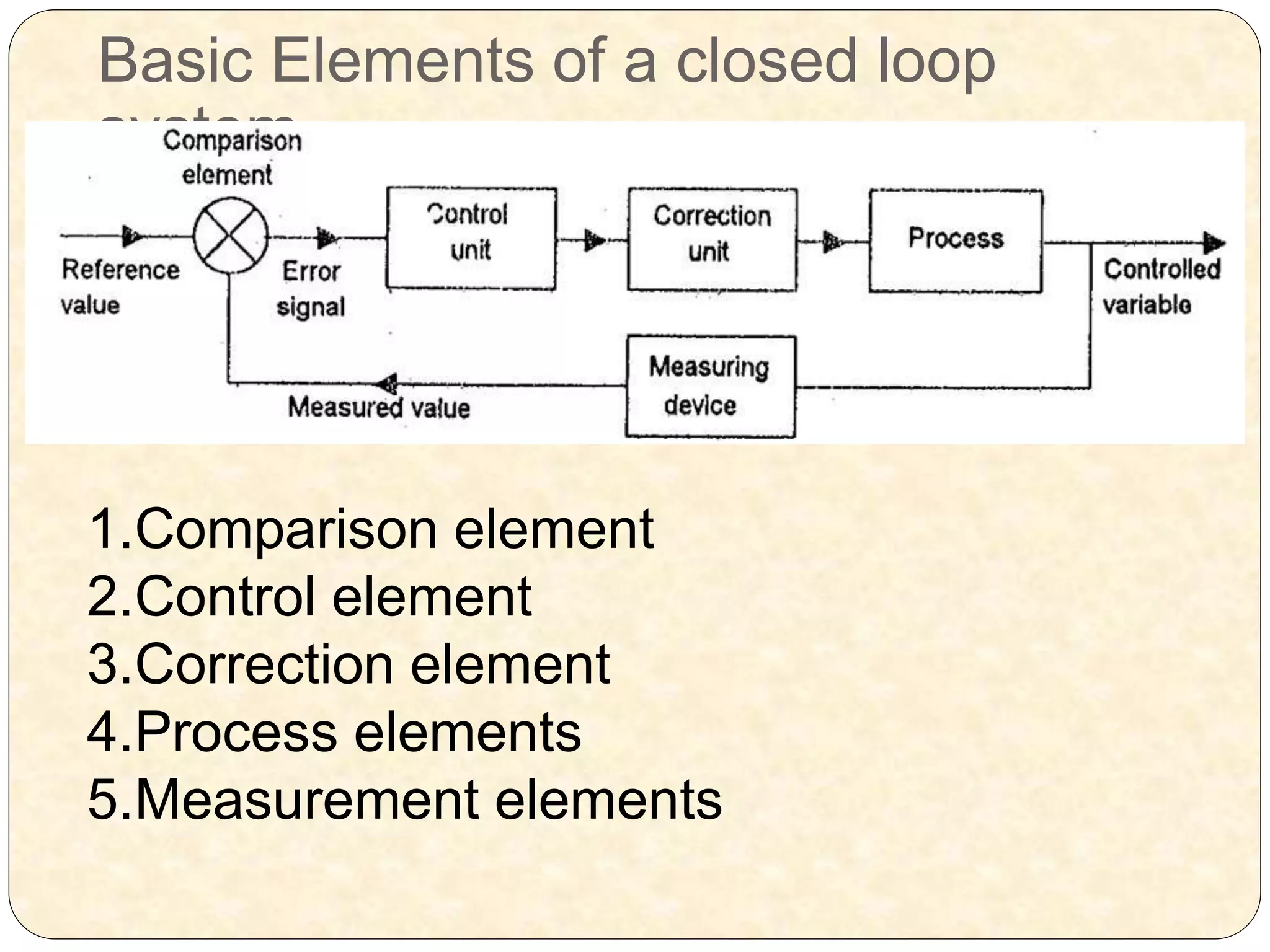 Basic Elements of a closed loop
system
1.Comparison element
2.Control element
3.Correction element
4.Process elements
5.Measurement elements
 