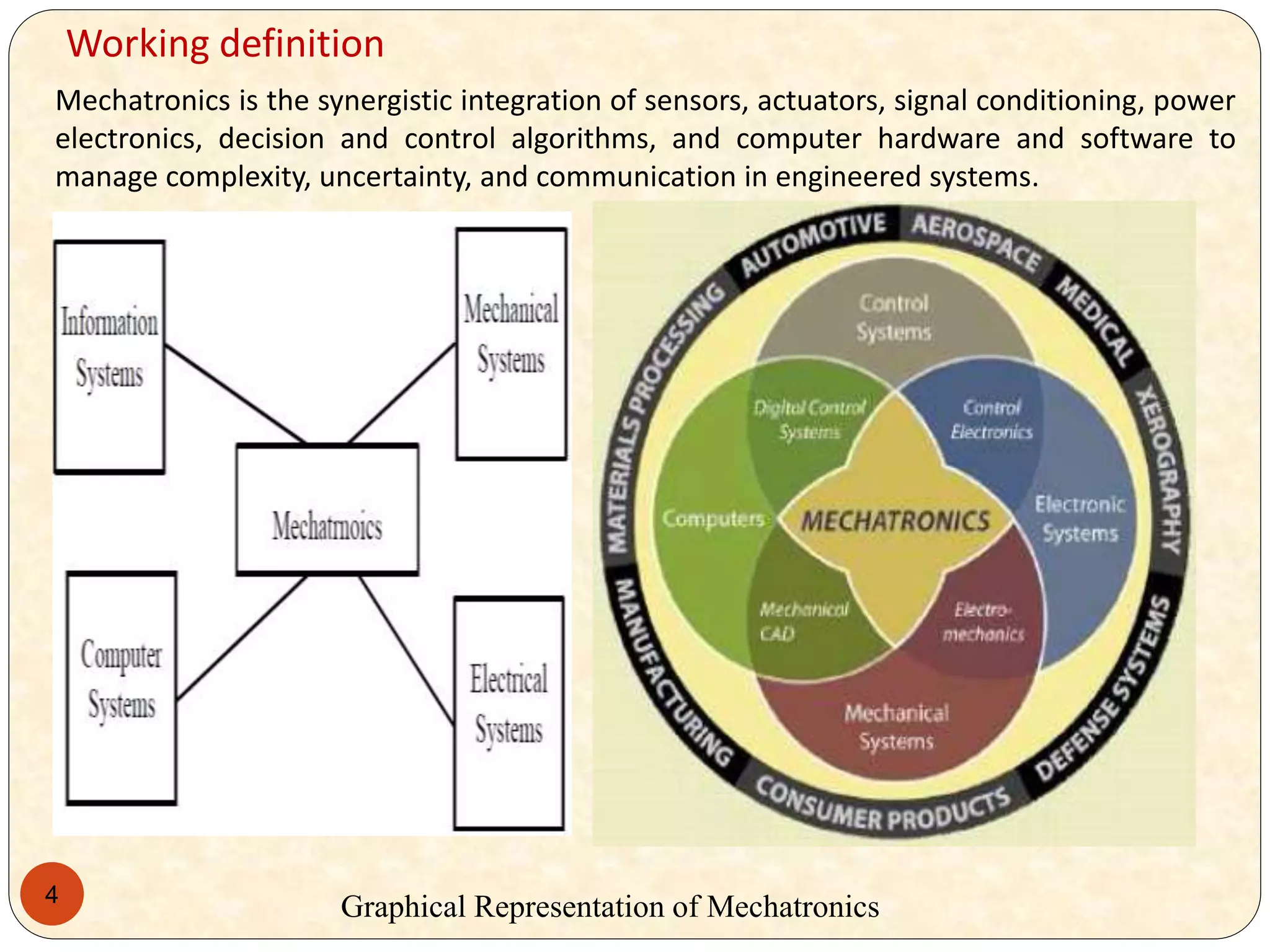 4
Mechatronics is the synergistic integration of sensors, actuators, signal conditioning, power
electronics, decision and control algorithms, and computer hardware and software to
manage complexity, uncertainty, and communication in engineered systems.
Working definition
Graphical Representation of Mechatronics
 