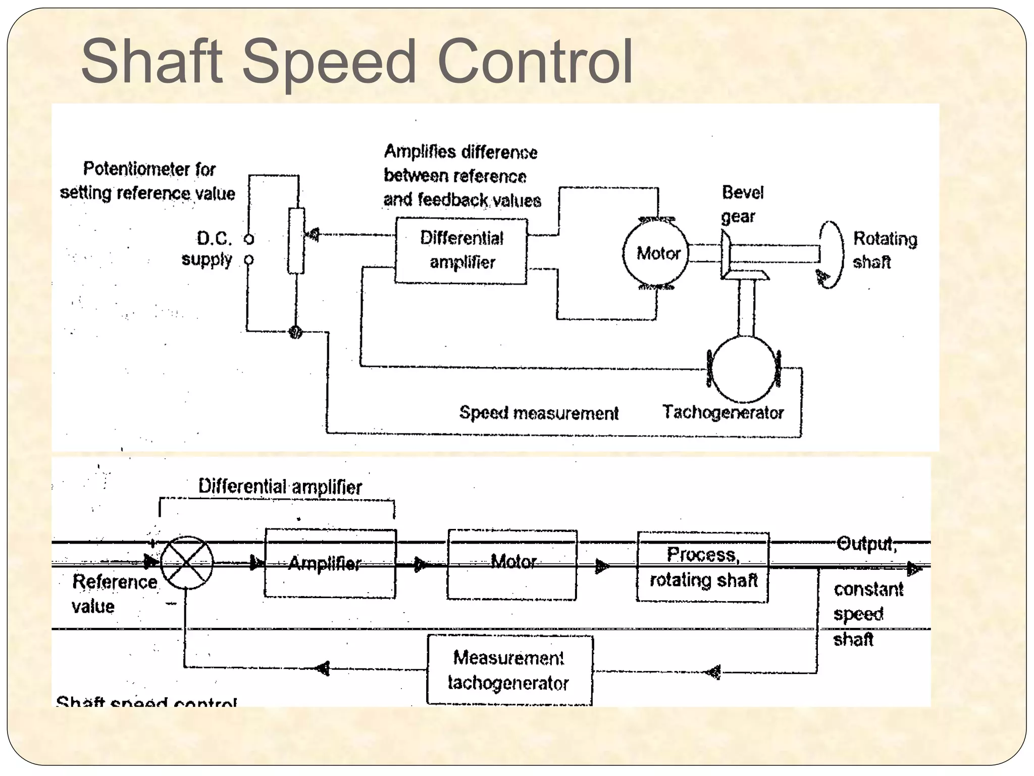 Shaft Speed Control
 