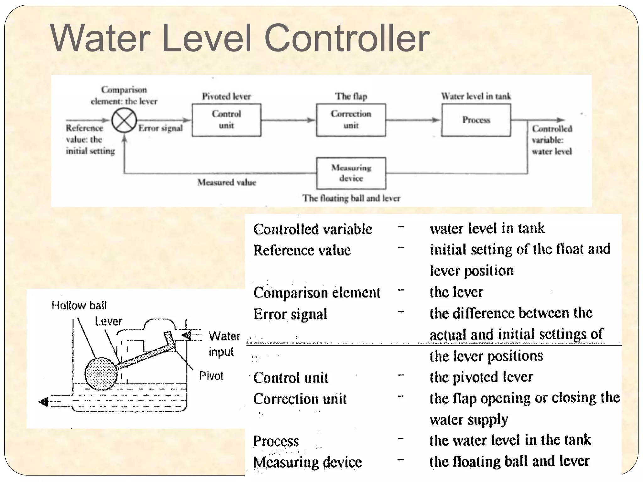 Water Level Controller
 