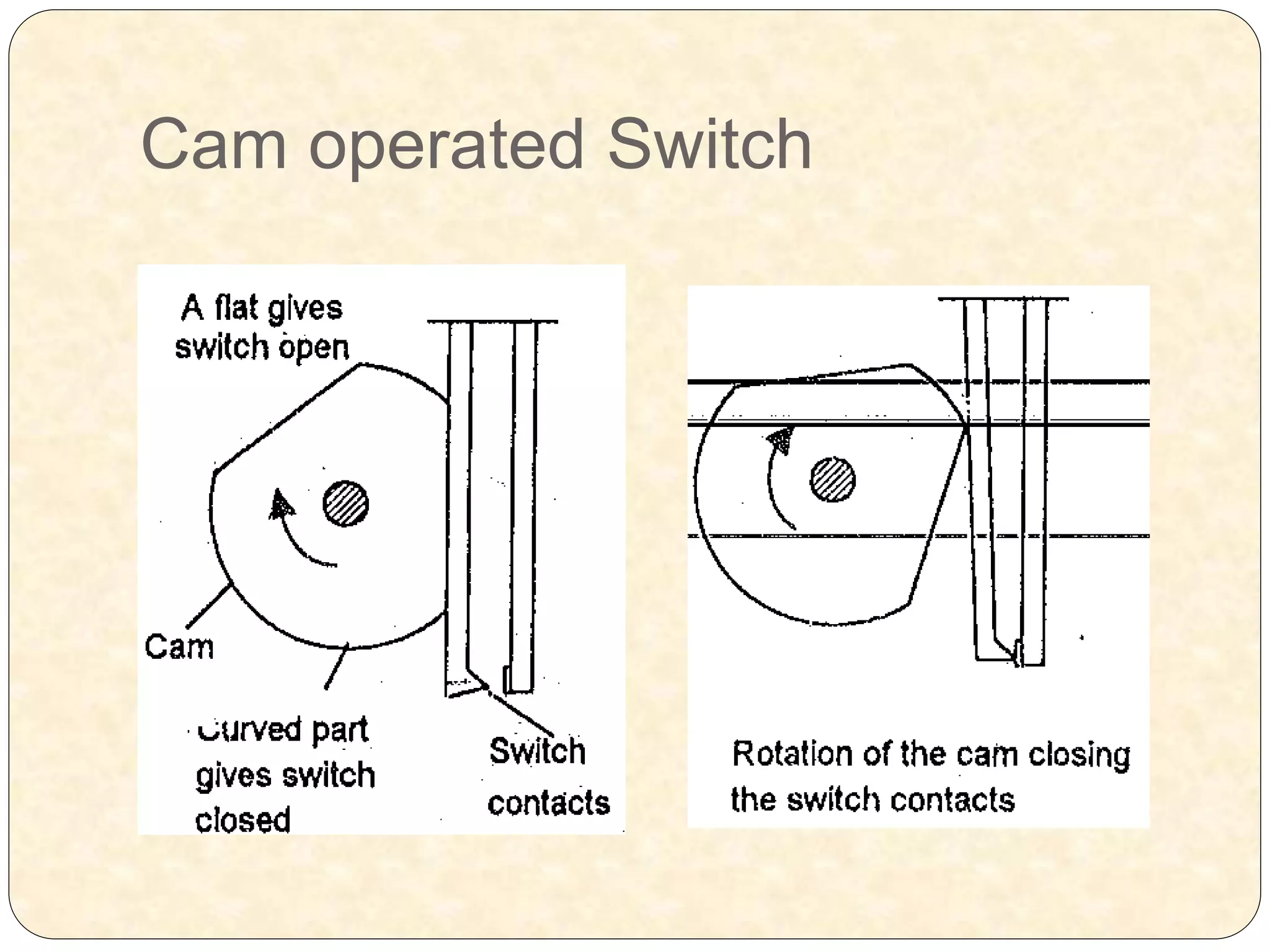 Cam operated Switch
 