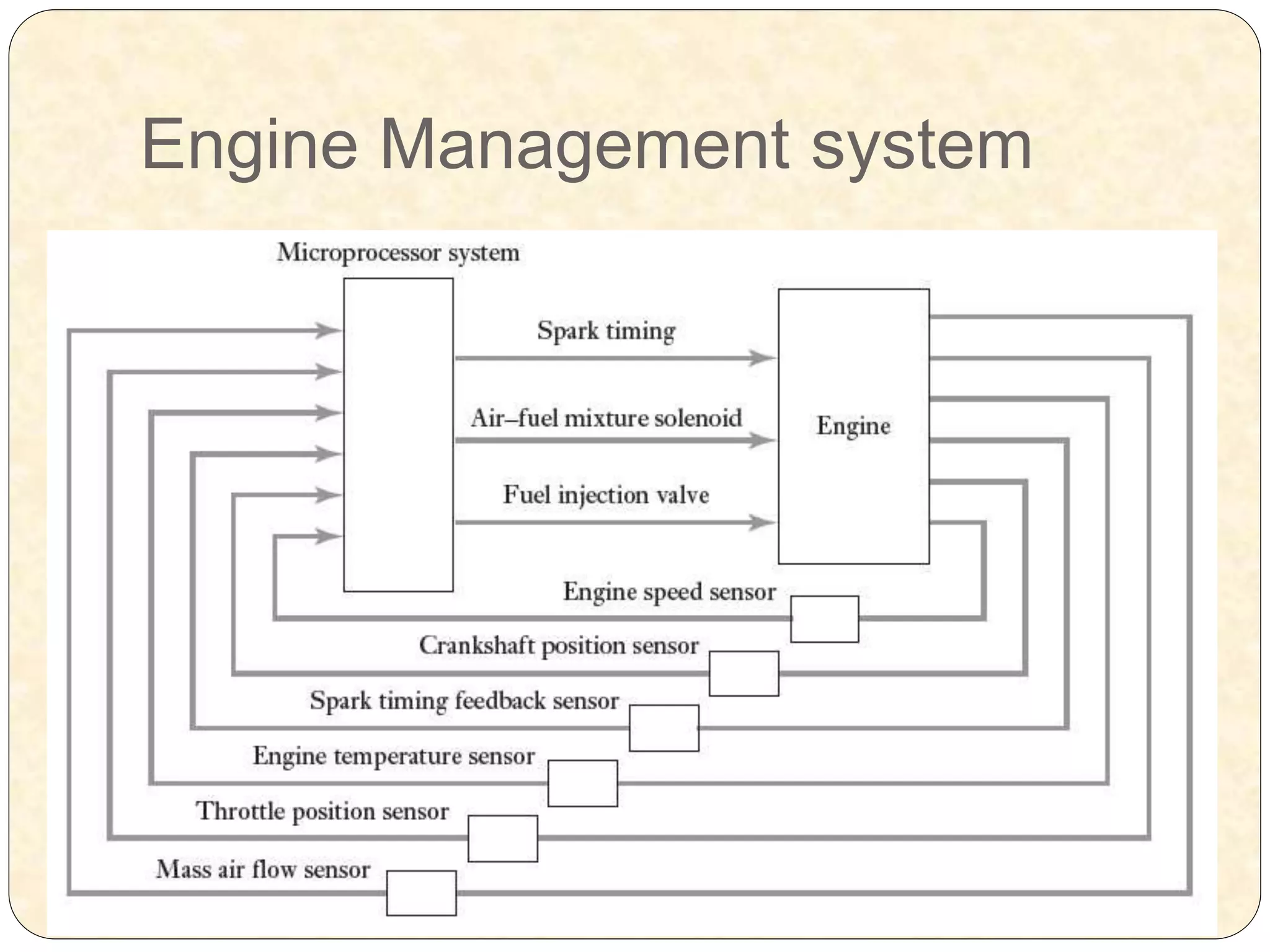 Engine Management system
 