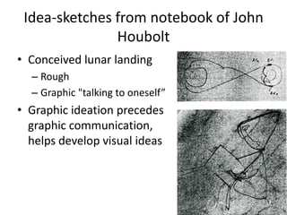 Idea-sketches from notebook of John
               Houbolt
• Conceived lunar landing
  – Rough
  – Graphic "talking to oneself”
• Graphic ideation precedes
  graphic communication,
  helps develop visual ideas
 