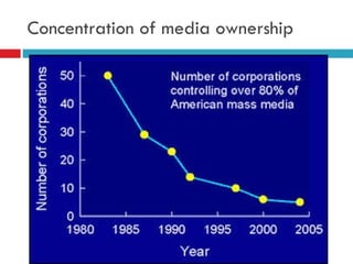 Concentration of media ownership 