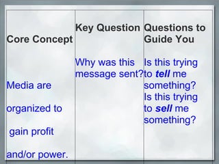 Core Concept Media are organized to   gain profit  and/or power. Key Question Why was this message sent? Questions to Guide You Is this trying to  tell   me something? Is this trying to  sell  me something? 