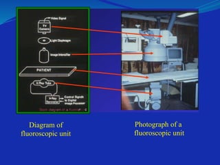 Diagram of
fluoroscopic unit
Photograph of a
fluoroscopic unit
 