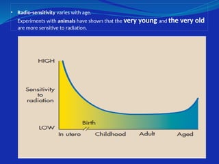 • Radio-sensitivity varies with age.
Experiments with animals have shown that the very young and the very old
are more sensitive to radiation.
 