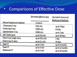 • Comparisons of Effective Dose
 