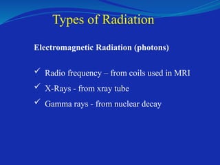 Types of Radiation
Electromagnetic Radiation (photons)
 Radio frequency – from coils used in MRI
 X-Rays - from xray tube
 Gamma rays - from nuclear decay
 