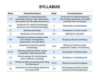 SYLLABUS
Practical lectureWeekTheoretical lectureWeek
Introduction to medical laboratory
(terminology, glasswares, lab safety
protocols, and microscope)
1-3
Introduction to medical laboratory
technology (devices, tools, glasswares,
techniques, and lab safety procedures)
1-2
Sterilization and disinfection4
Introduction to medical microbiology
(taxonomy and medical bacteriology)
2-4
Preparation of culture media5Bacterial physiology5
Methods of cultivation6-7Sterilization and disinfection6
Studying colonial morphology8
Cultivation of bacteria (culture media
and methods of preparation,
preservation, and cultivation)
7-8
Staining of bacteria (smear
preparation, fixation, and staining)
9-10
Diagnosis of bacteria (colonial
morphology)
9
Examination of stained slides11
Staining of bacteria (stains, smear
preparation, staining protocols)
10-12
Sampling in microbiology lab12
Clinical samples for bacteriological
exam (collection, handling)
13
Review the previous subjects13-14
Clinical samples (processing and writing
the final report)
14
Haematology laboratory (blood
sampling and anticoagulants)
15
Introduction to haematology (blood and
its components)
15
 