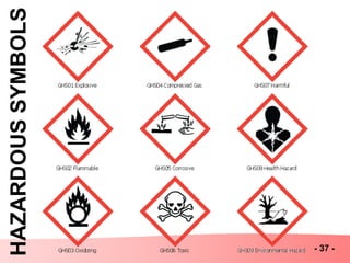- 37 -
HAZARDOUSSYMBOLS
 