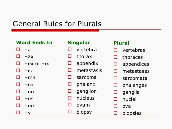 introduction to medical terminology singular form of ganglia