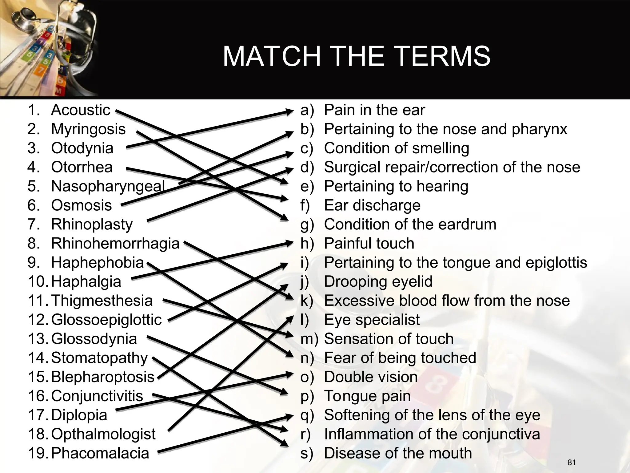 MATCH THE TERMS
1. Acoustic
2. Myringosis
3. Otodynia
4. Otorrhea
5. Nasopharyngeal
6. Osmosis
7. Rhinoplasty
8. Rhinohemorrhagia
9. Haphephobia
10.Haphalgia
11.Thigmesthesia
12.Glossoepiglottic
13.Glossodynia
14.Stomatopathy
15.Blepharoptosis
16.Conjunctivitis
17.Diplopia
18.Opthalmologist
19.Phacomalacia
a) Pain in the ear
b) Pertaining to the nose and pharynx
c) Condition of smelling
d) Surgical repair/correction of the nose
e) Pertaining to hearing
f) Ear discharge
g) Condition of the eardrum
h) Painful touch
i) Pertaining to the tongue and epiglottis
j) Drooping eyelid
k) Excessive blood flow from the nose
l) Eye specialist
m) Sensation of touch
n) Fear of being touched
o) Double vision
p) Tongue pain
q) Softening of the lens of the eye
r) Inflammation of the conjunctiva
s) Disease of the mouth 81
81
 