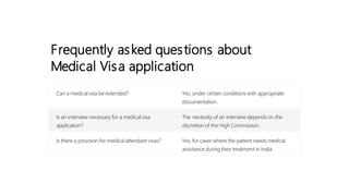 Frequently asked questions about
Medical Visa application
Can a medical visa be extended? Yes, under certain conditions with appropriate
documentation.
Is an interview necessary for a medical visa
application?
The necessity of an interview depends on the
discretion of the High Commission.
Is there a provision for medical attendant visas? Yes, for cases where the patient needs medical
assistance during their treatment in India.
 