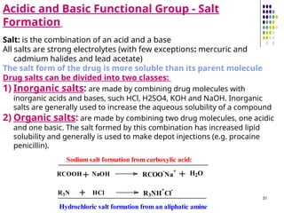 Introduction to Medicinal Chemistry and data therin | PPT