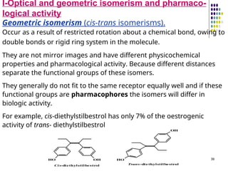 Introduction to Medicinal Chemistry and data therin | PPT